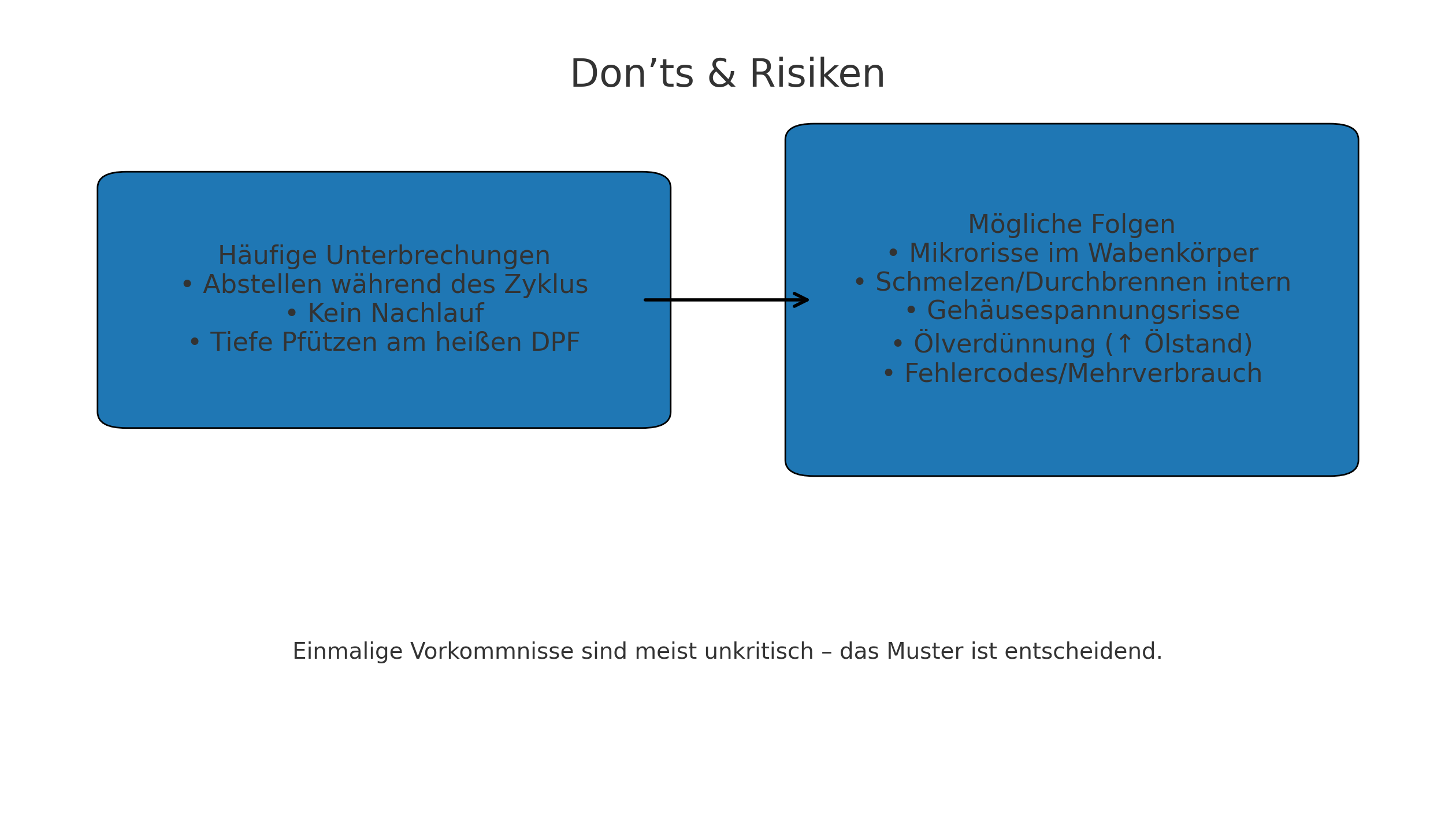 Don’ts & Risiken: häufige Unterbrechungen, kein Nachlauf, tiefe Pfützen → Mikrorisse, Schmelzen, Gehäusespannungsrisse, Ölverdünnung.
