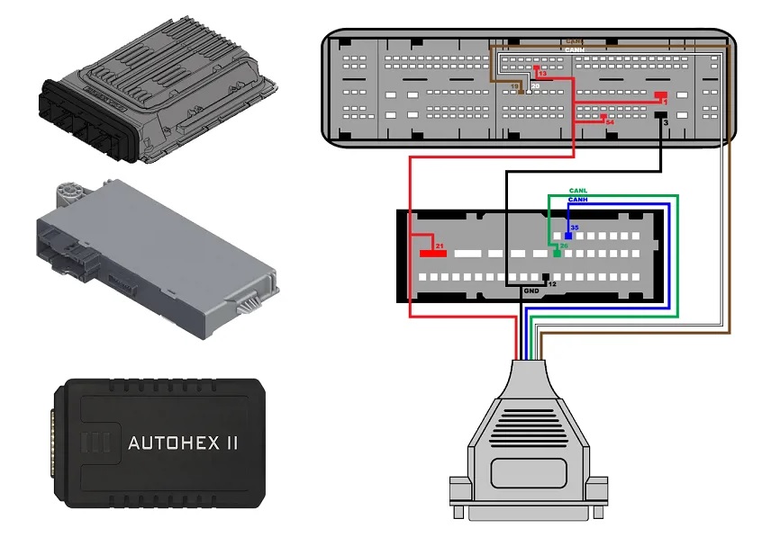 Autohex II – Bench Mode Diagramm Autohex II – BMW Bench Mode, Anschlussdiagramm (Schema)