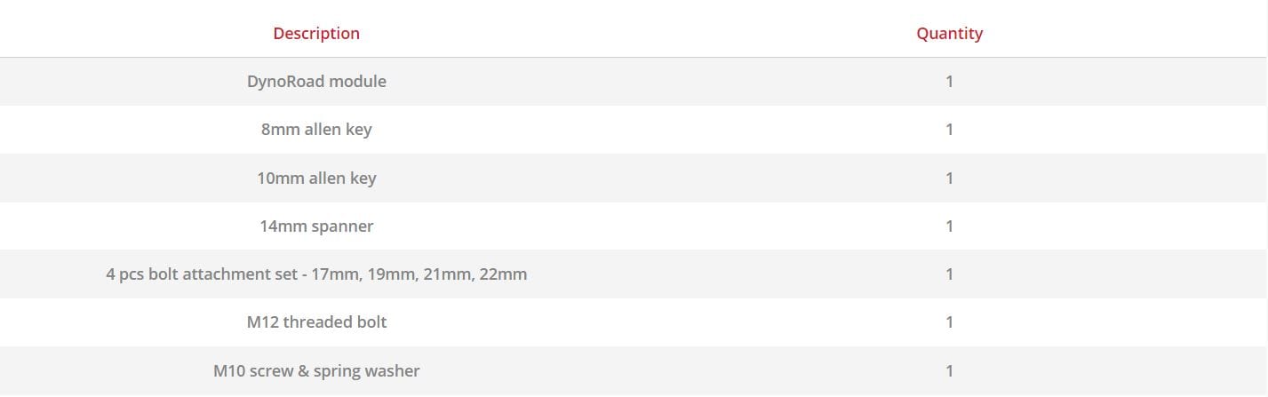 DynoRoad – Tabelle DynoRoad – Tabellenansicht der Messergebnisse