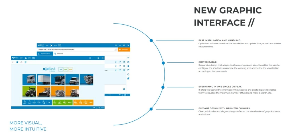 Jaltest HW Komplett-Set – AGV + CV + OHW (Landmaschinen, Nutzfahrzeuge, Off-Highway) – 1. Jahr Subskription inklusive – Bild 21