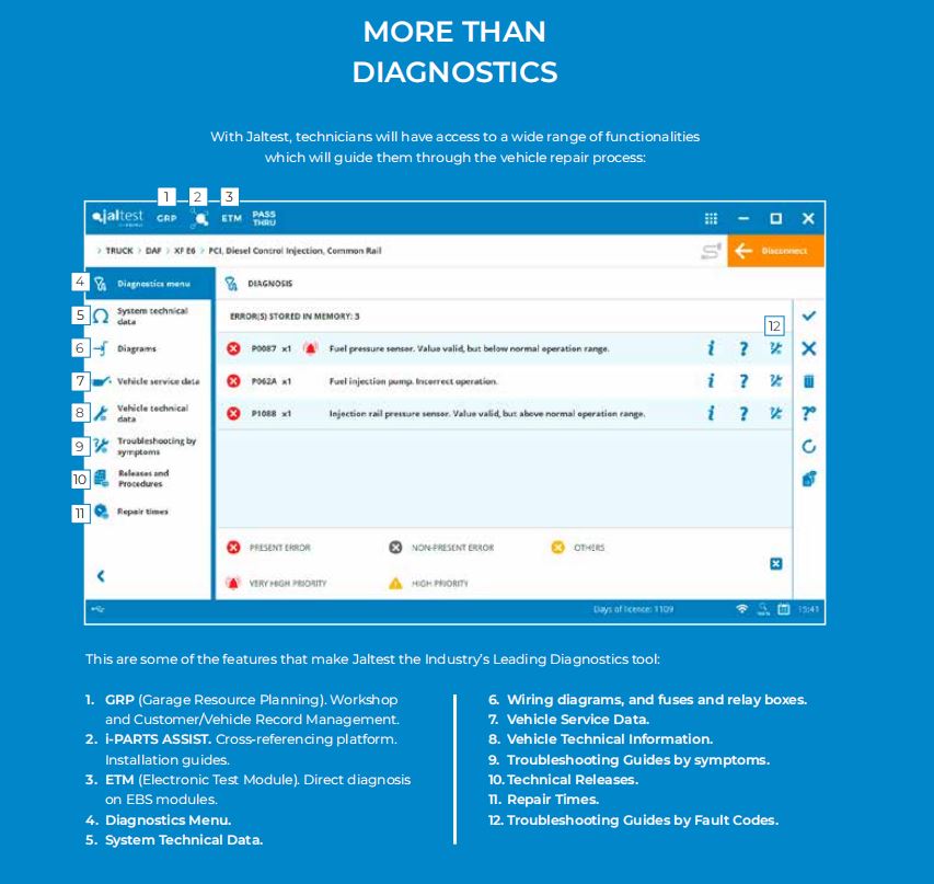 Jaltest – Diagnosegeräte und Software