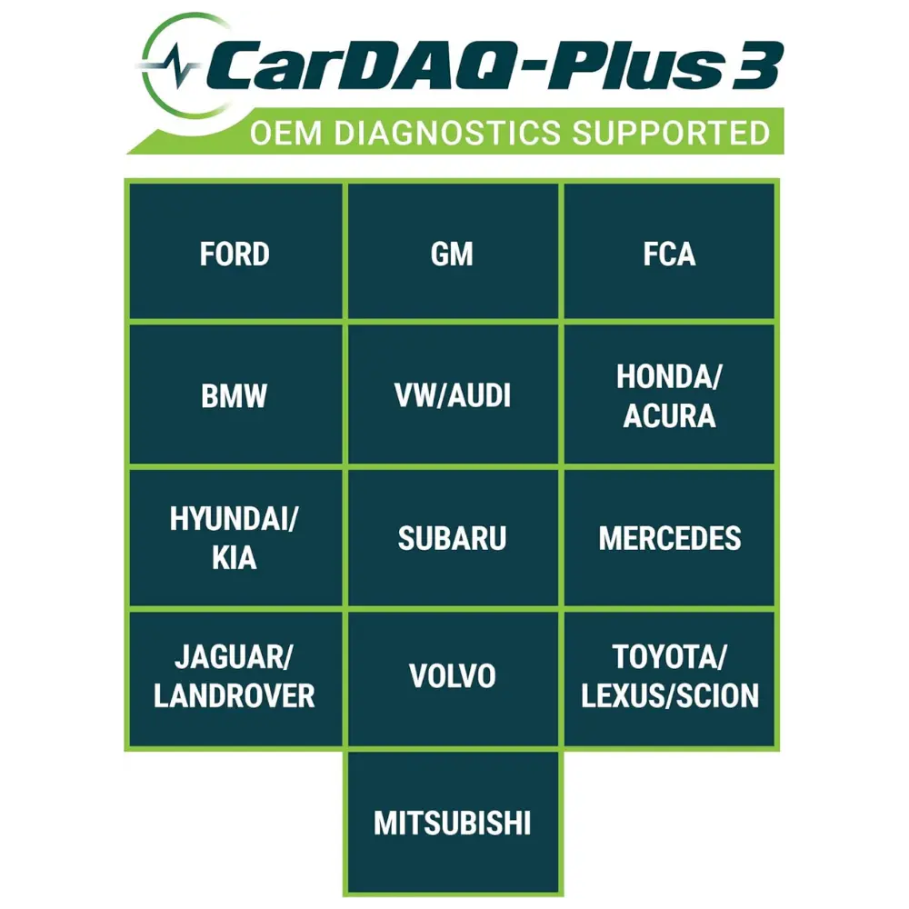 CarDAQ PLUS 3 Marken Support J2534 OEM Diagnose Fahrzeugabdeckung
