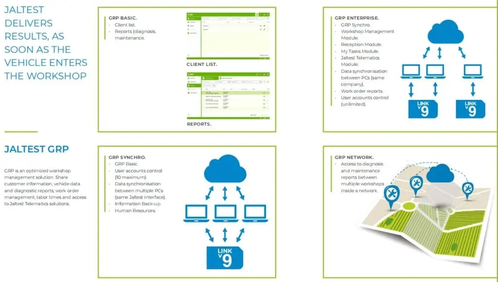 Jaltest HW Komplett-Set mit Link V9 – AGV + OHW + MHE für Landmaschinen, Baumaschinen & Material Handling – 3 Softwarelizenzen je 12 Monate inklusive – Bild 14