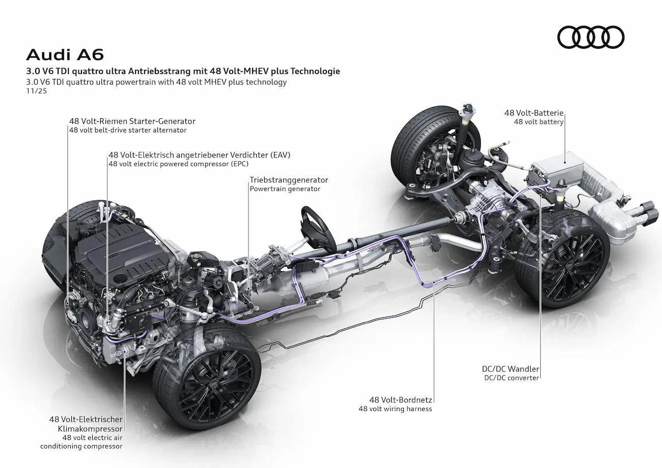 Audi A6 3.0 V6 TDI quattro ultra Antriebsstrang mit 48-Volt-MHEV-plus-Technologie