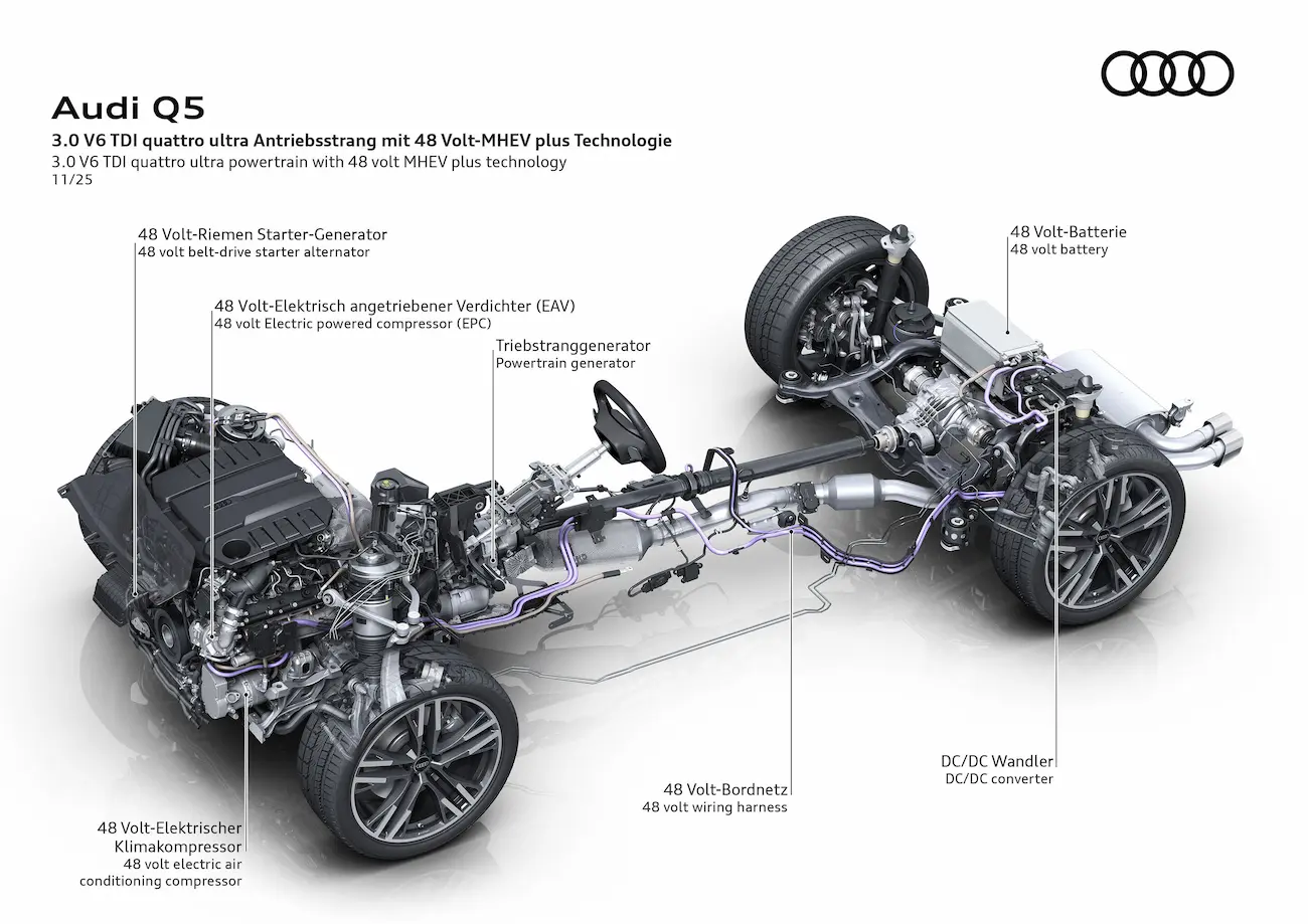 Audi Q5 3.0 V6 TDI quattro ultra Antriebsstrang mit 48-Volt-MHEV-plus-Technologie