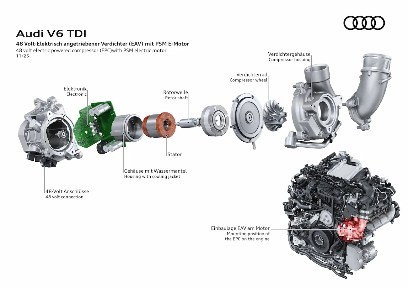 Elektrisch angetriebener Verdichter des Audi V6 TDI mit 48-Volt-PSM-E-Motor