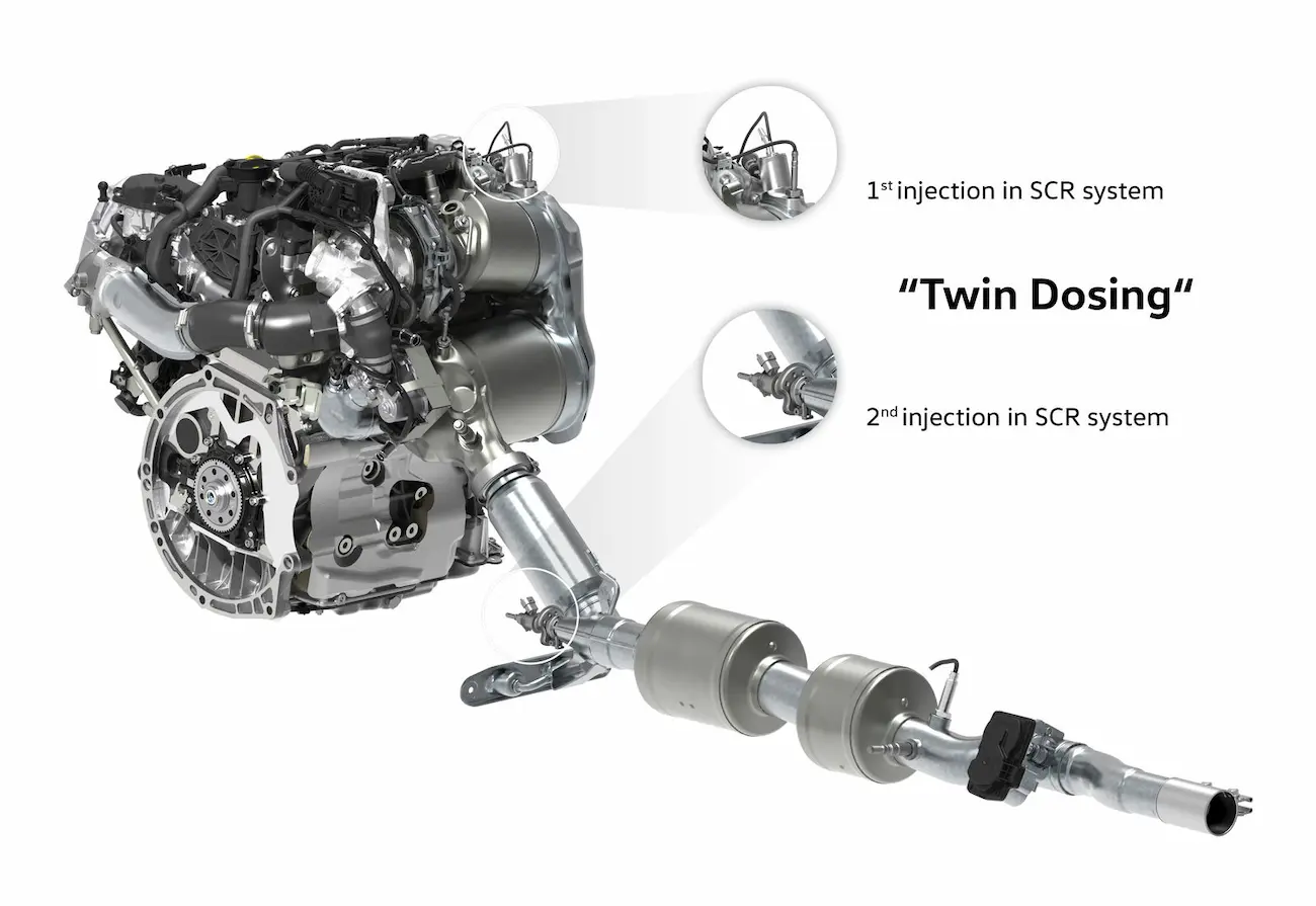 Twin-Dosing-System mit zwei SCR-Katalysatoren und zwei AdBlue-Dosierungen